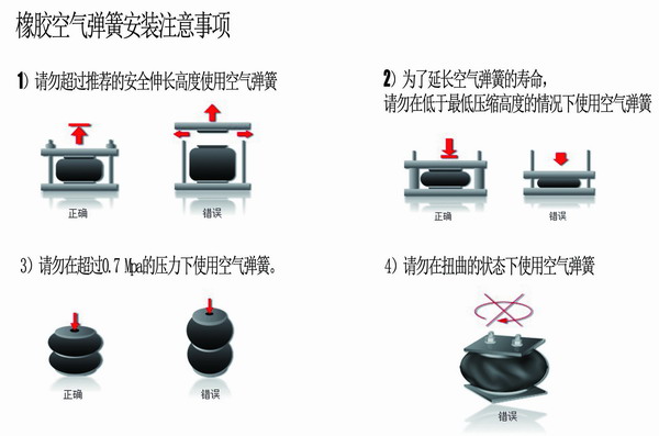 橡膠空氣彈簧安裝，橡膠空氣彈簧要求，橡膠空氣彈簧使用說明