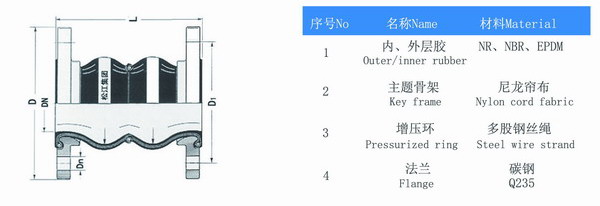 耐負壓雙球體橡膠接頭結(jié)構(gòu)圖