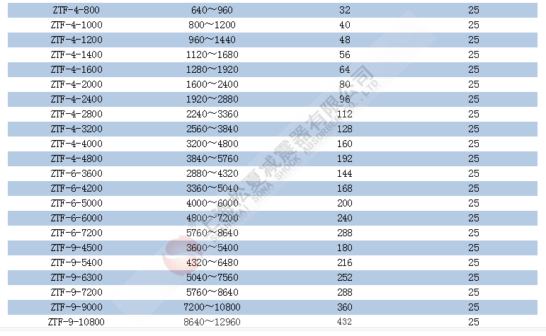 ZTF型可調(diào)式彈簧減震器規(guī)格型號